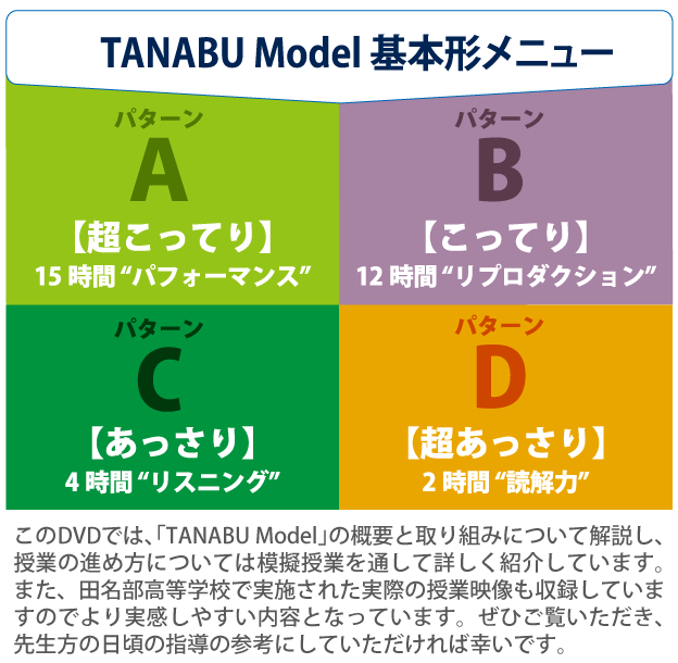 TANABU Model基本形メニュー