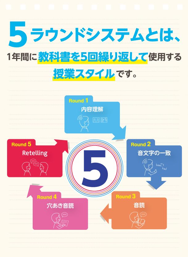 What's 横浜５Round System
〜2017.10ライブ！英語教育・達人セミナー〜