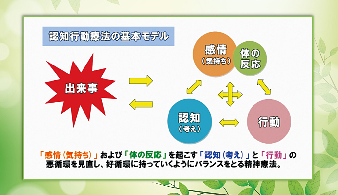 認知行動療法の基本モデル